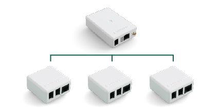 Multi-gateway-setup